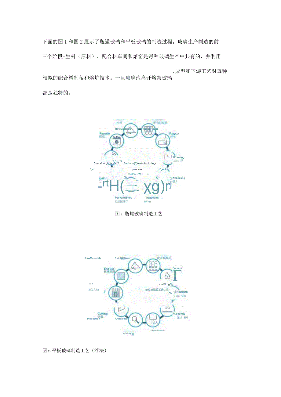 玻璃工业制造过程.docx_第1页