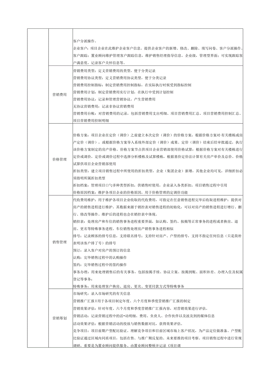 用友NC房地产系统模块与应用解决方法.docx_第2页