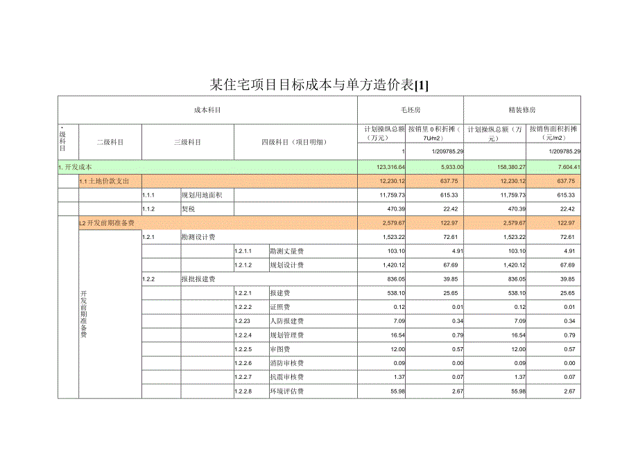 某住宅项目目标成本与单方造价表[1].docx_第1页