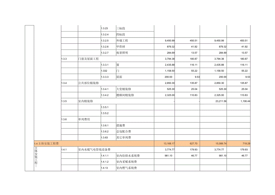 某住宅项目目标成本与单方造价表[1].docx_第3页