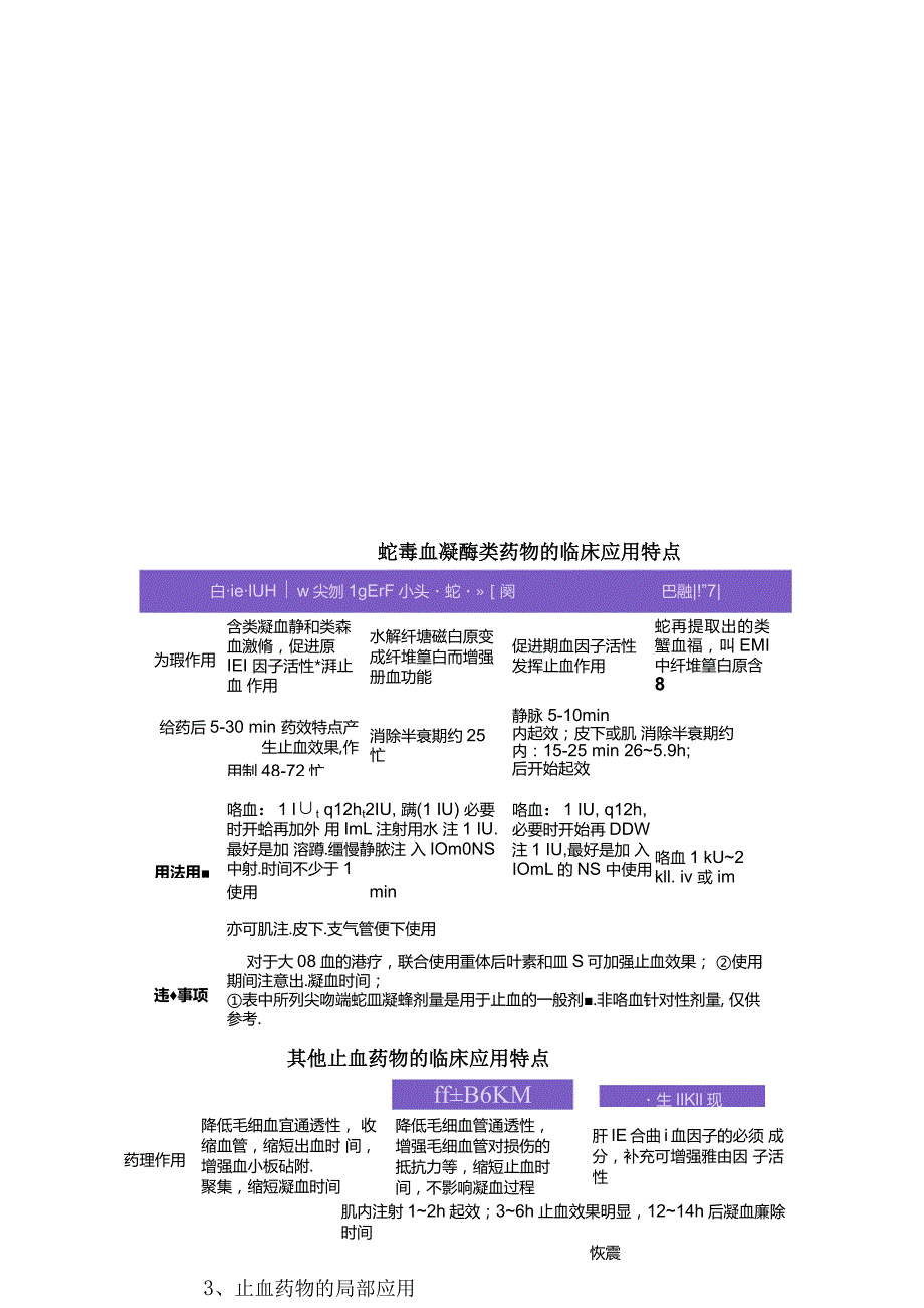 止血药物用于咯血、消化道出血的治疗区别、具体用法和注意事项.docx_第3页