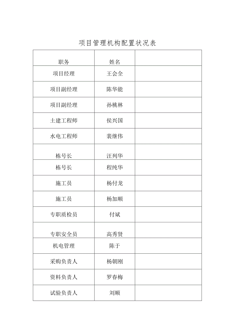 控制项目进展与质量的方法.docx_第3页