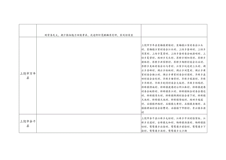 江西省上饶市徐氏源流及宗亲分布.docx_第3页