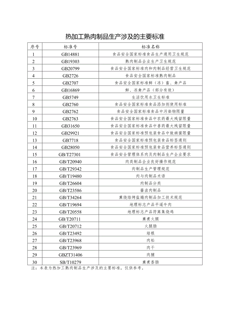 热加工熟肉制品生产设备设施和工艺流程.docx_第2页