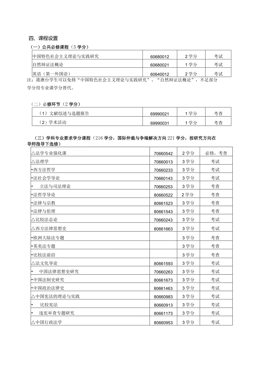 法学院民商法学硕士学位研究生培养方案.docx_第2页