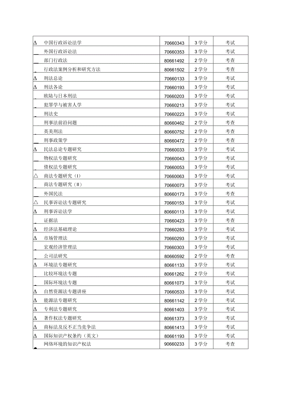 法学院民商法学硕士学位研究生培养方案.docx_第3页