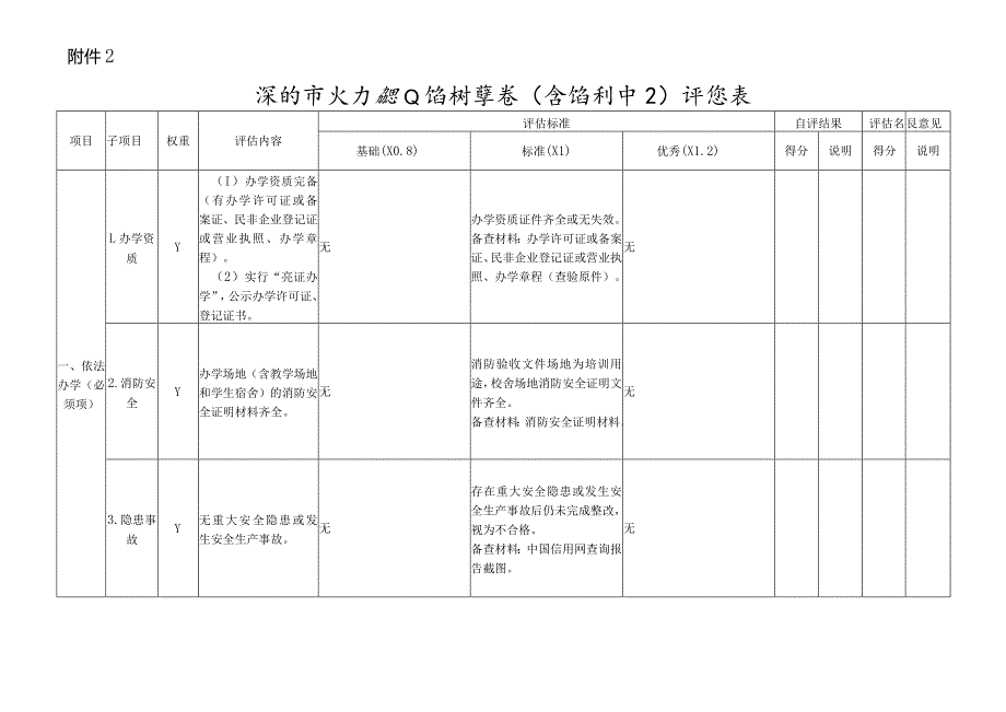 深圳市民办职业培训学校（含培训中心）评估表.docx_第1页