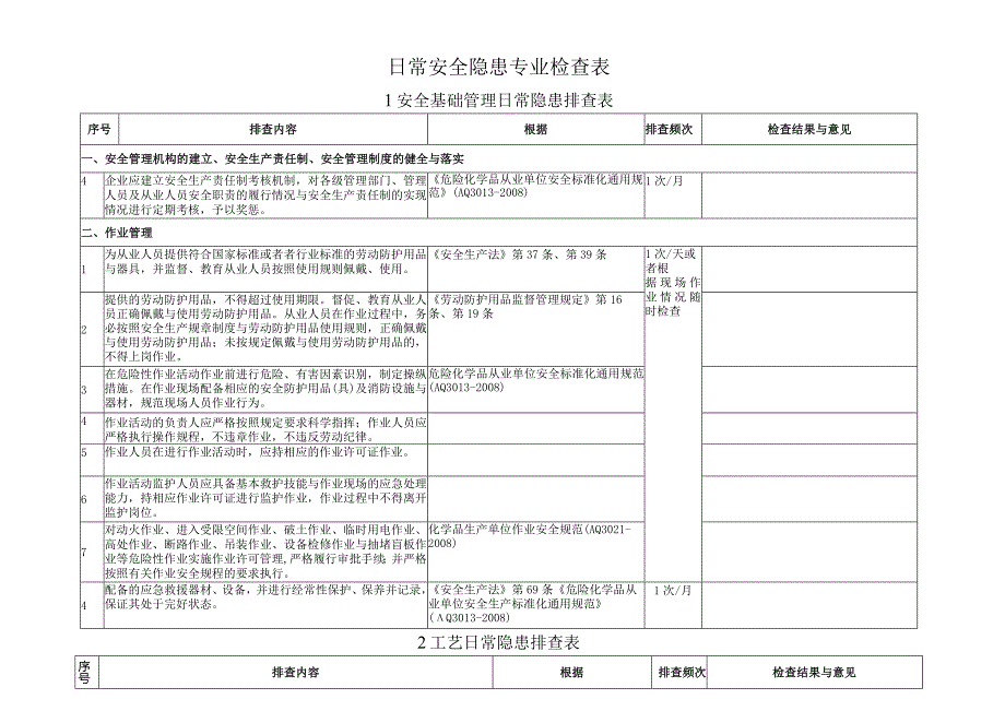 日常安全隐患专业检查表.docx_第1页