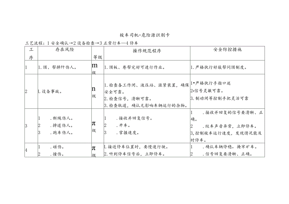 梭车司机梭车司机-危险源识别卡.docx_第1页