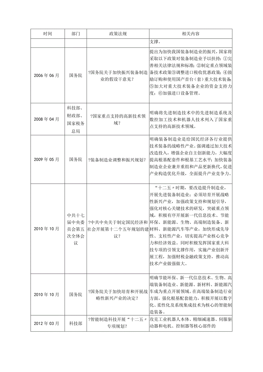 智能机器人行业设计研究报告.docx_第2页