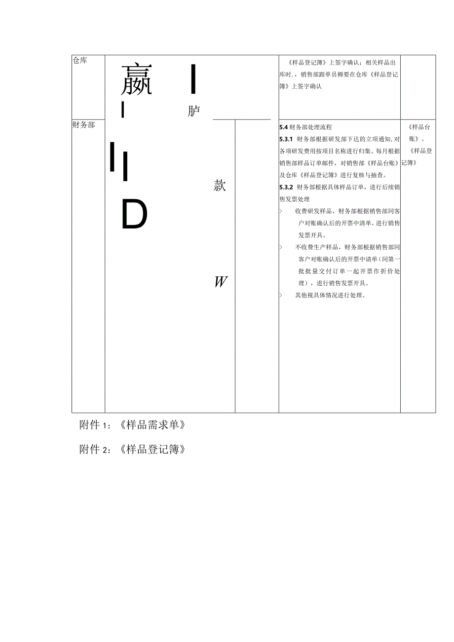 晶体材料销售样品订单处理流程制度.docx_第3页