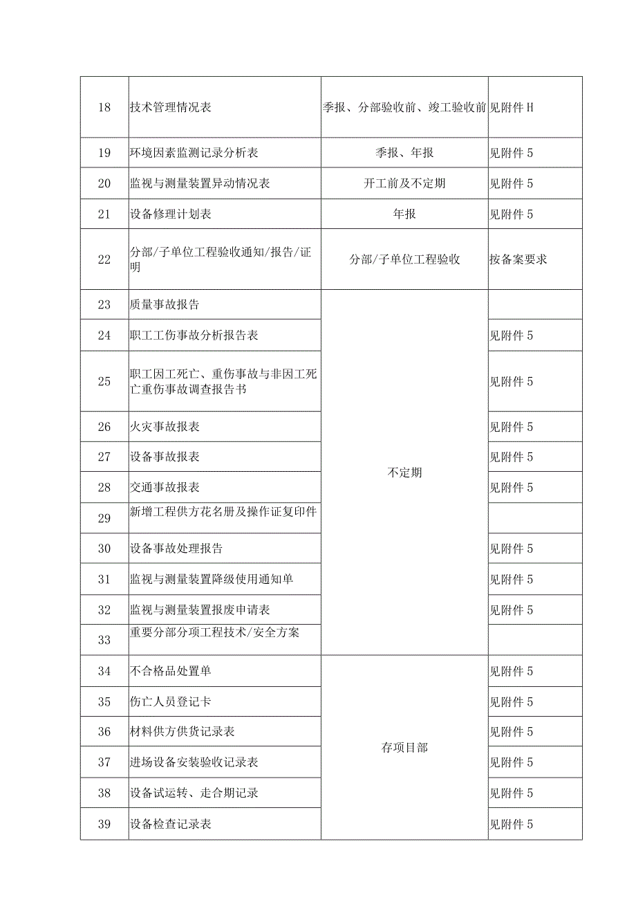 某工程项目工作管理计划书.docx_第3页