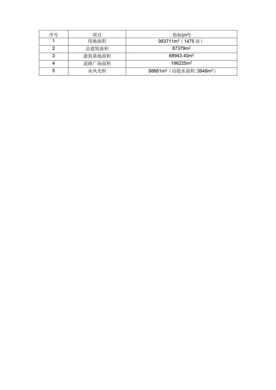 易县狼牙山香泉谷温泉度假区项目527.docx_第2页