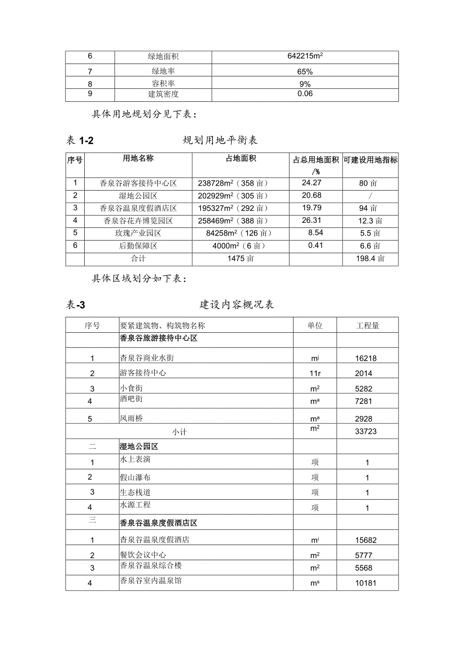 易县狼牙山香泉谷温泉度假区项目527.docx_第3页