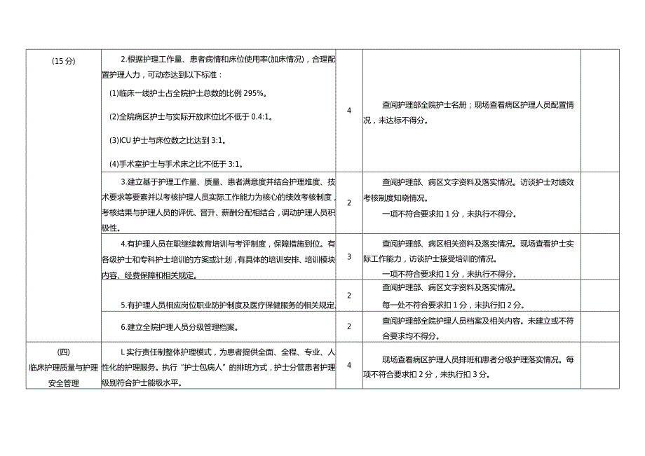 江阳市护理质量考核评价标准.docx_第3页