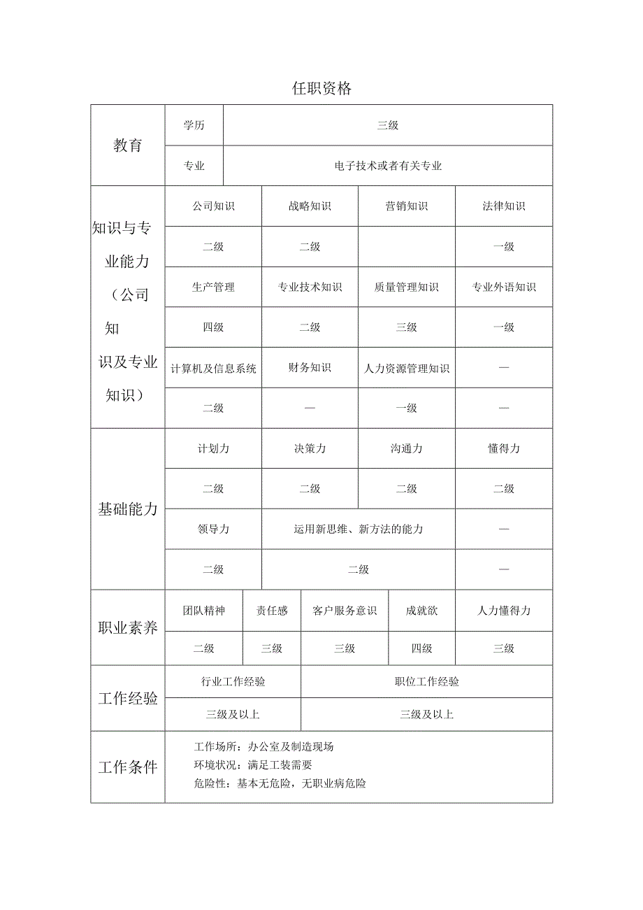 无锡蓝天电子制造一厂生产岗位说明书.docx_第3页