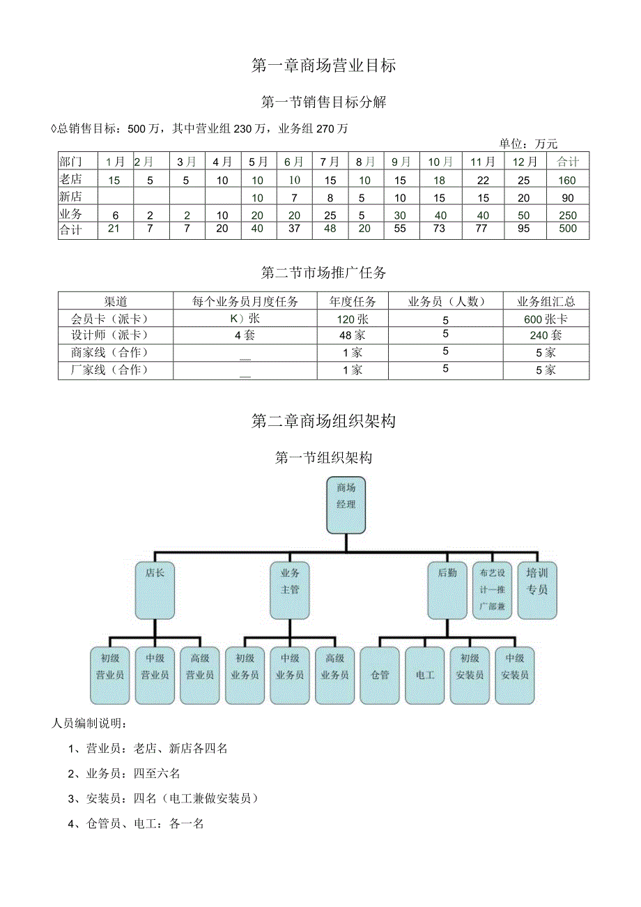 某公司商场部运营管理方案.docx_第3页