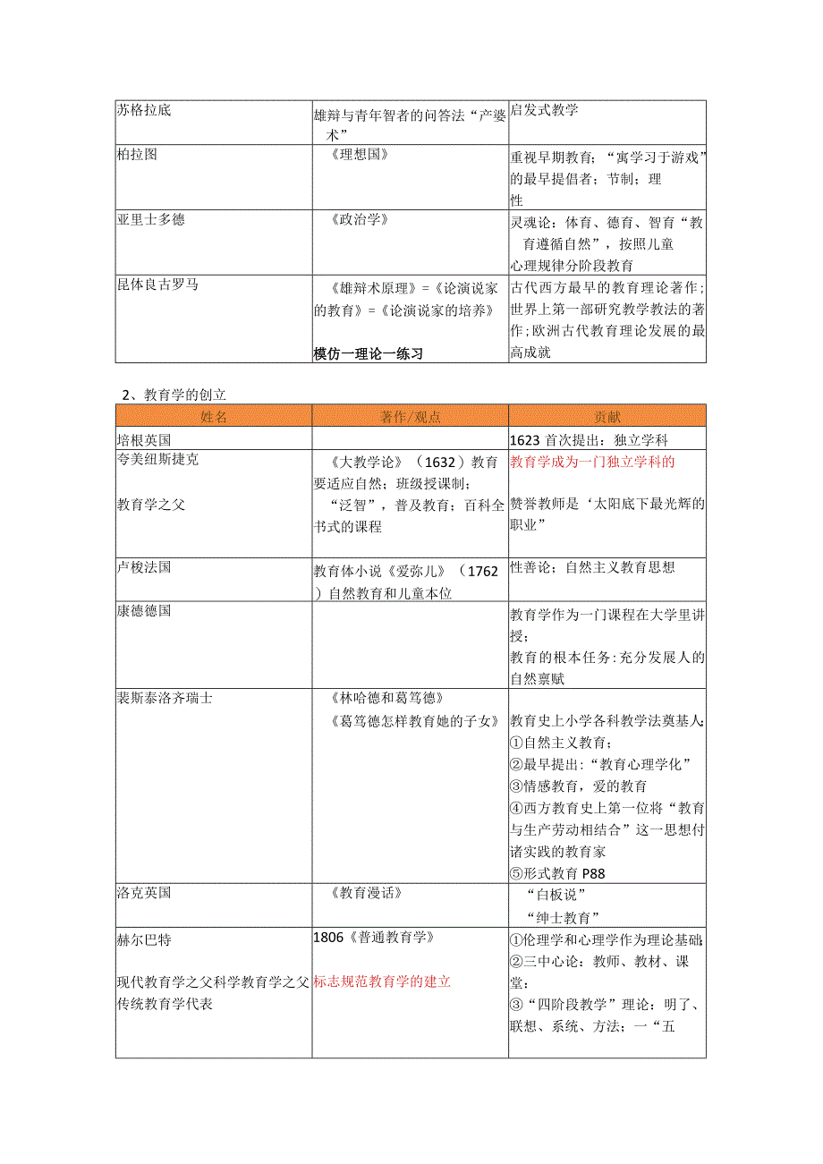 教师资格证考试科目二《教育知识与能力》复习参考整理.docx_第2页