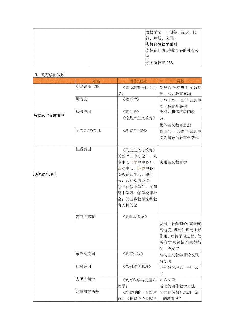 教师资格证考试科目二《教育知识与能力》复习参考整理.docx_第3页