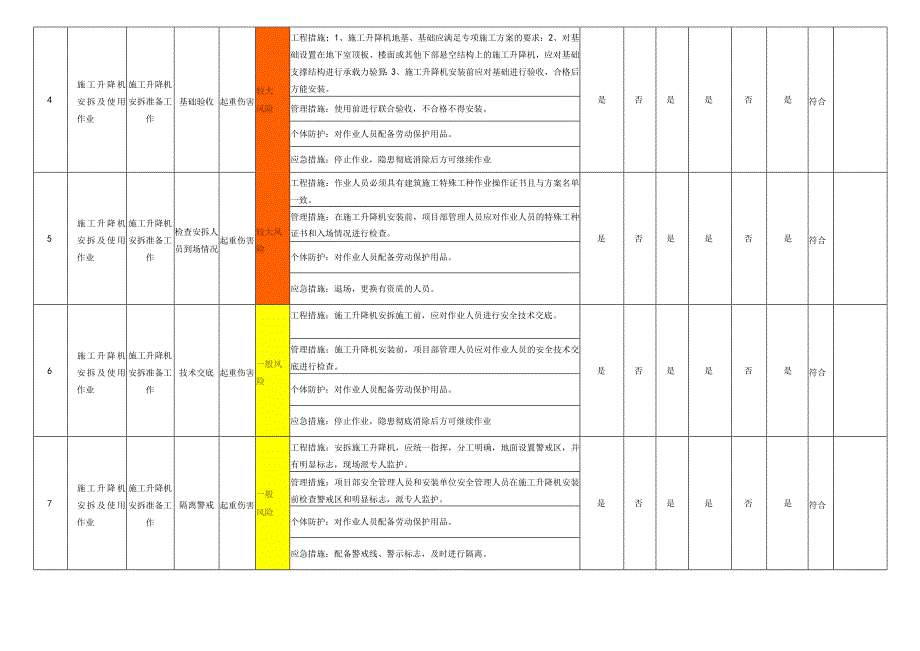 施工升降机安拆使用作业活动风险管控措施表.docx_第2页