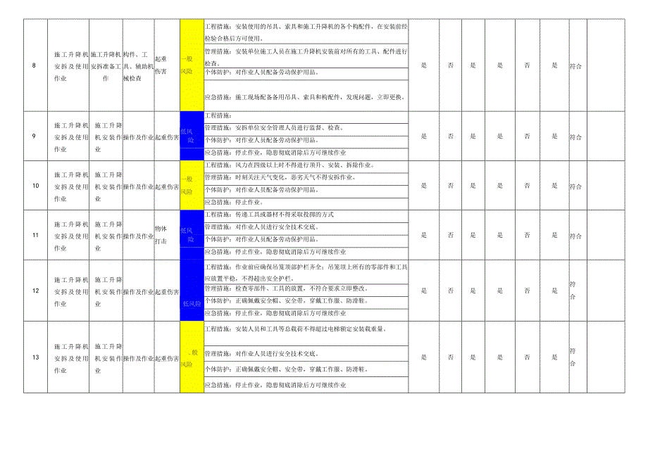 施工升降机安拆使用作业活动风险管控措施表.docx_第3页