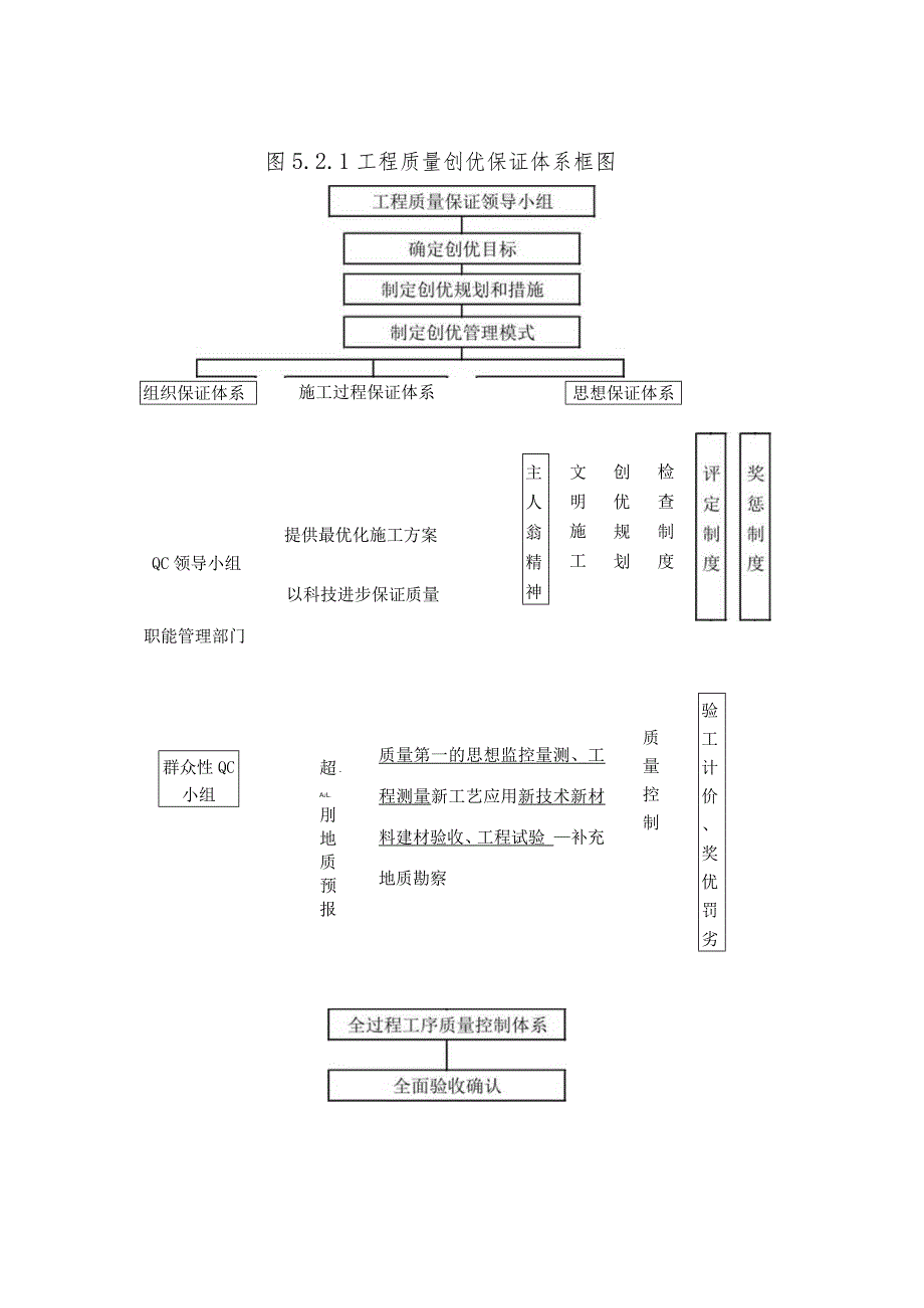 标施工组织设计（512章28）.docx_第2页