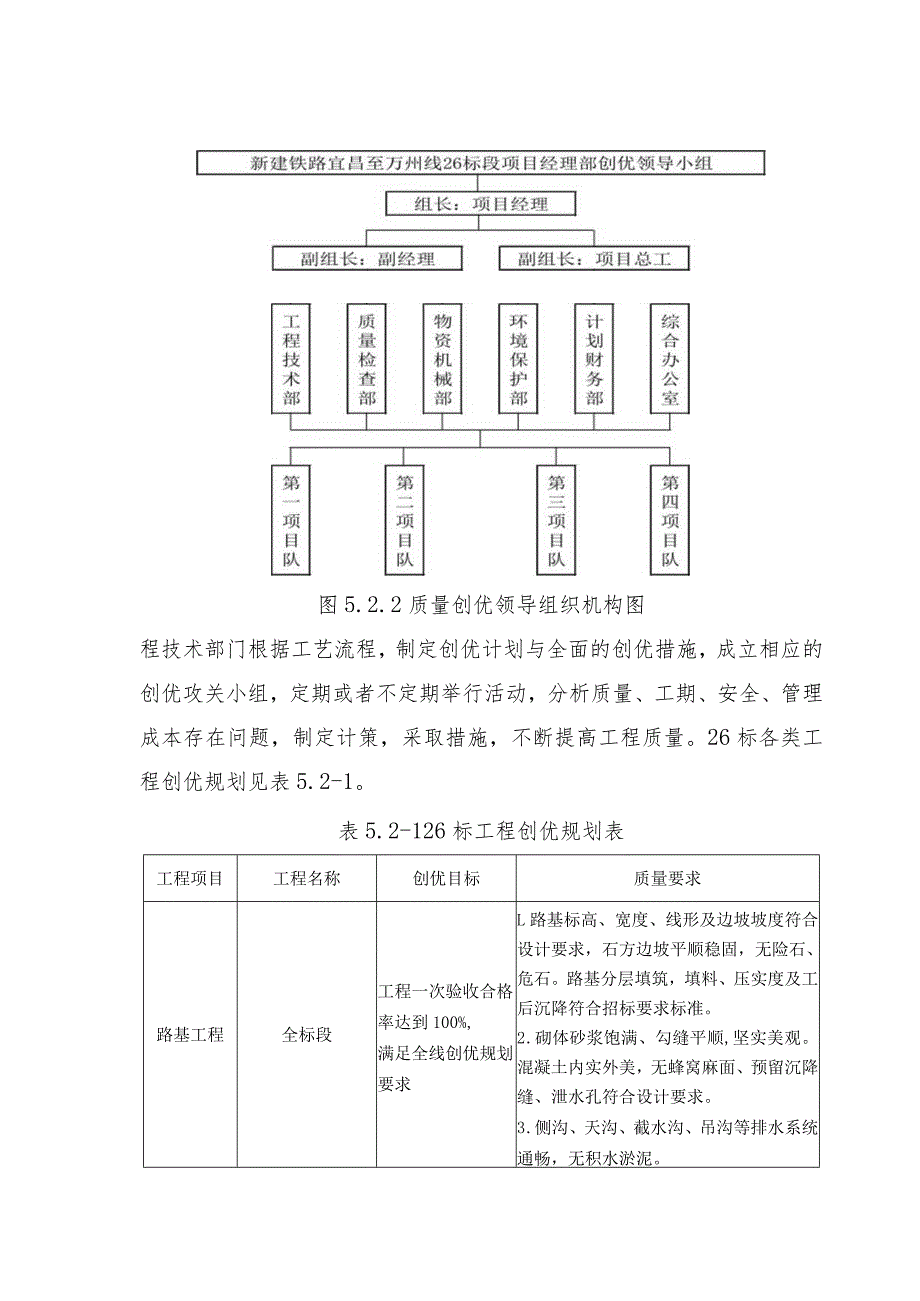 标施工组织设计（512章28）.docx_第3页