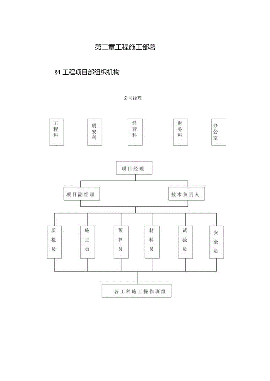 某工业厂房施工组织设计(DOC76页).docx_第2页