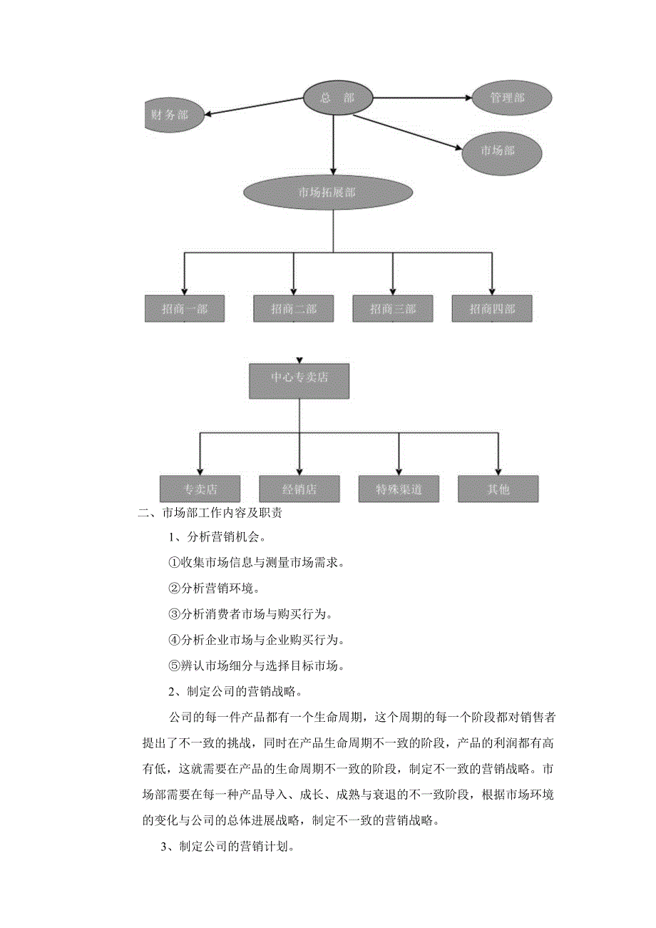 有限公司管理手册及制度.docx_第3页