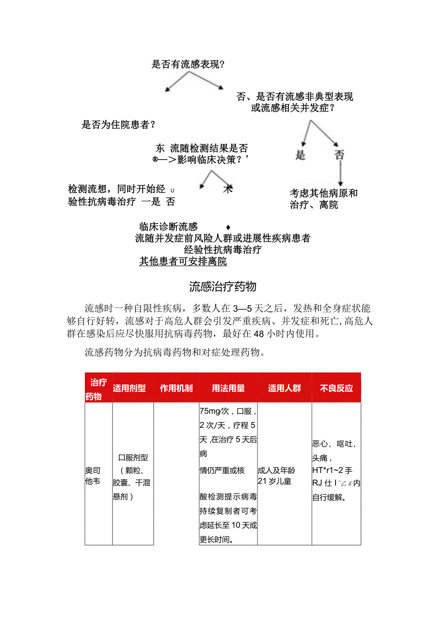 甲流疾病危害、临床症状、诊断依据及药物作用机制、适用人群及不良反应等要点总结.docx_第2页