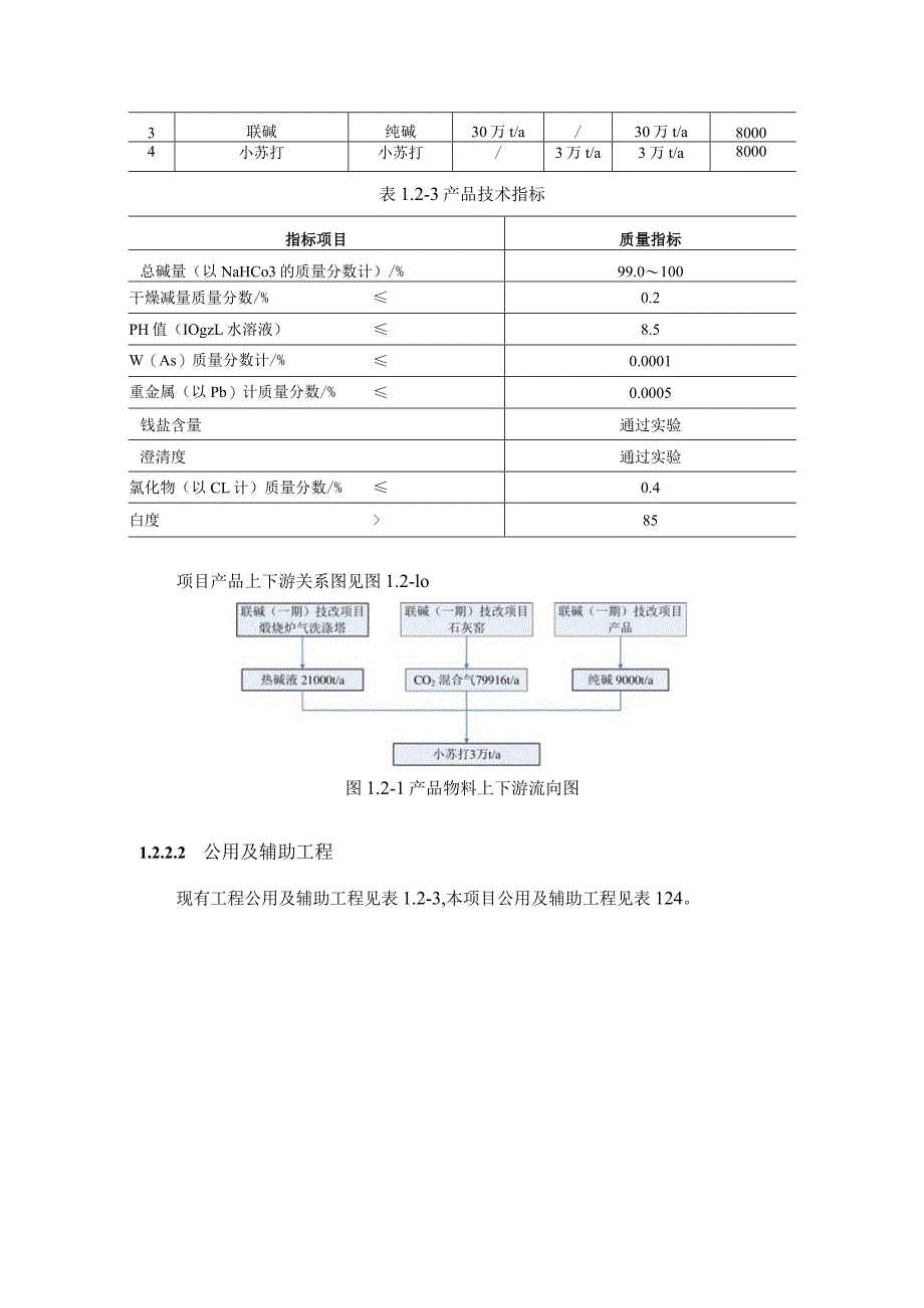 某公司3万吨年小苏打技术改造项目简本.docx_第3页