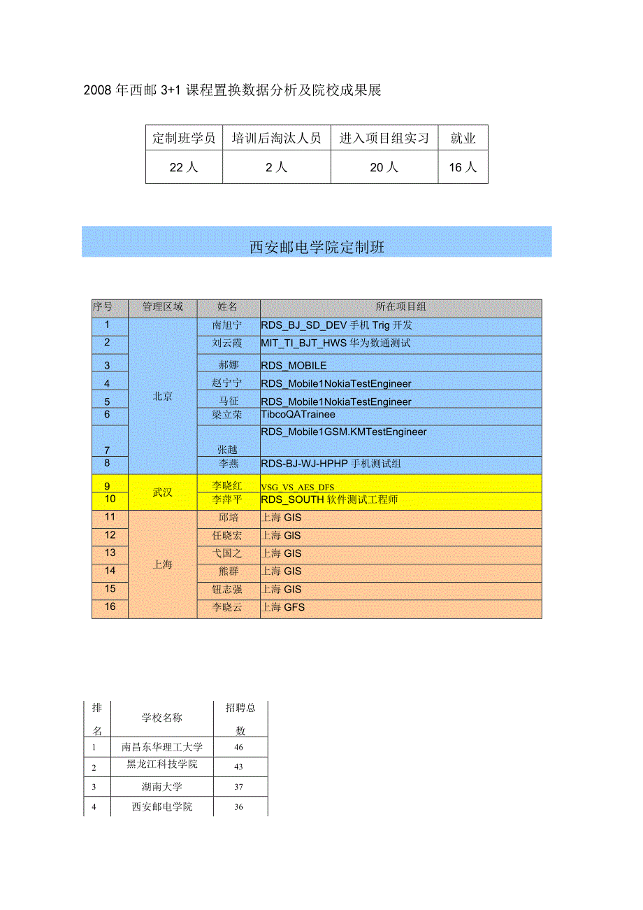 文思创新软件技术.docx_第3页