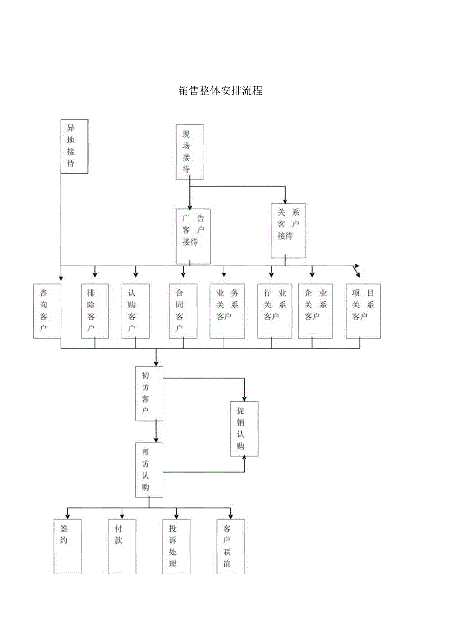 某项目销售手册.docx_第2页