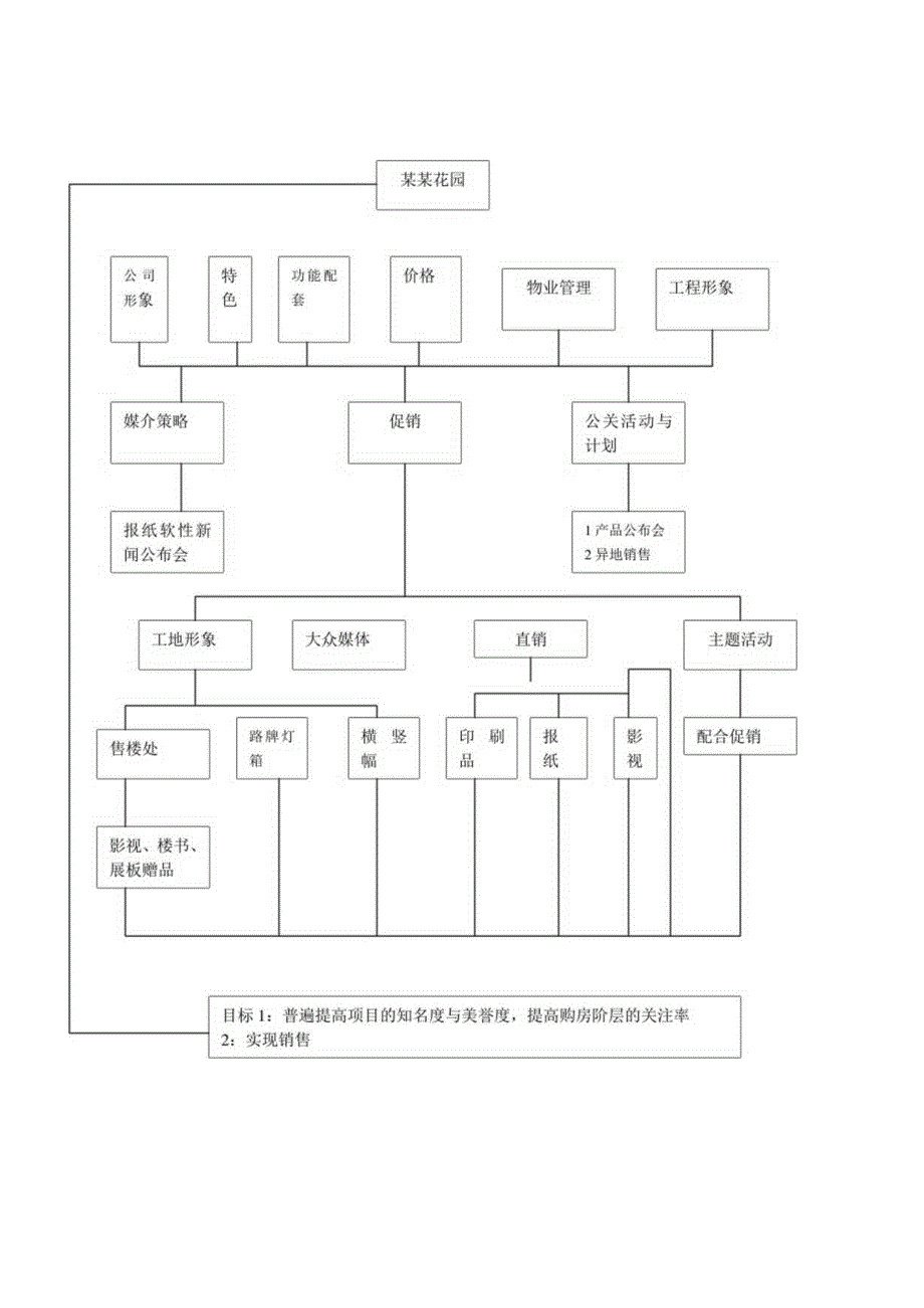 某项目销售手册.docx_第3页