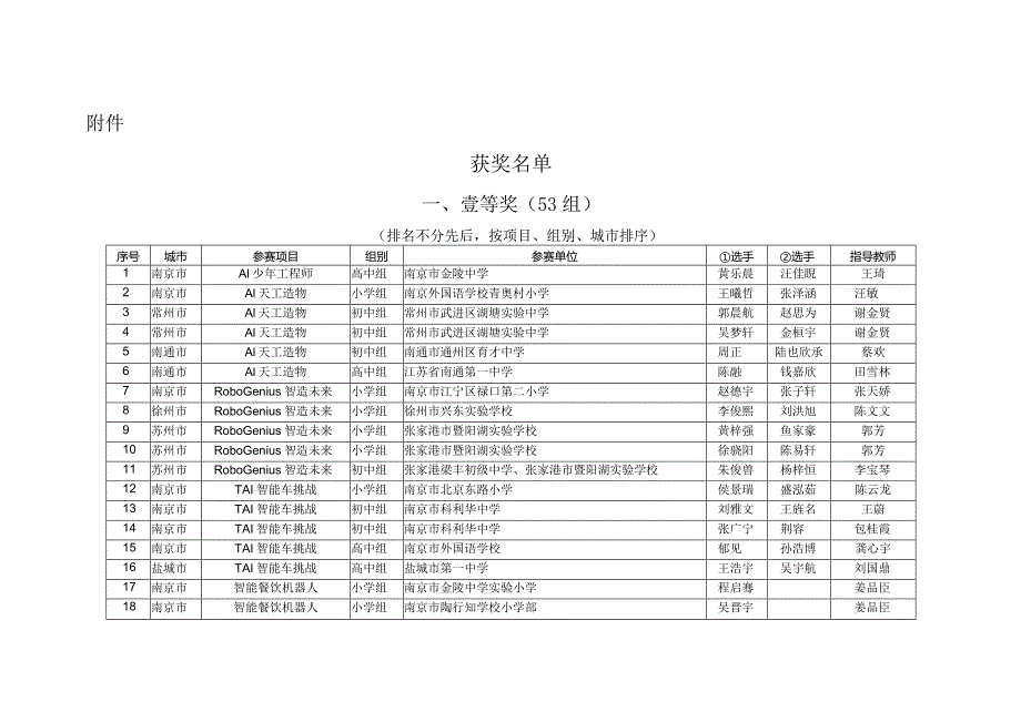 江苏省青少年科技教育信息化平台.docx_第1页