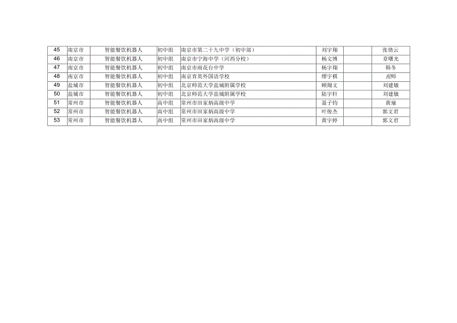 江苏省青少年科技教育信息化平台.docx_第3页