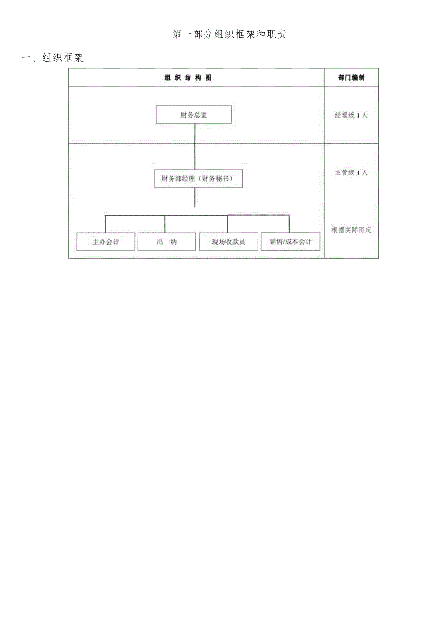 某公司财务部管理手册(DOC60页).docx_第3页