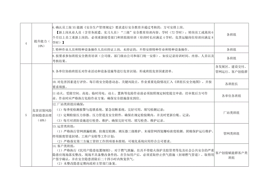 班组自驱安全实施细则.docx_第2页