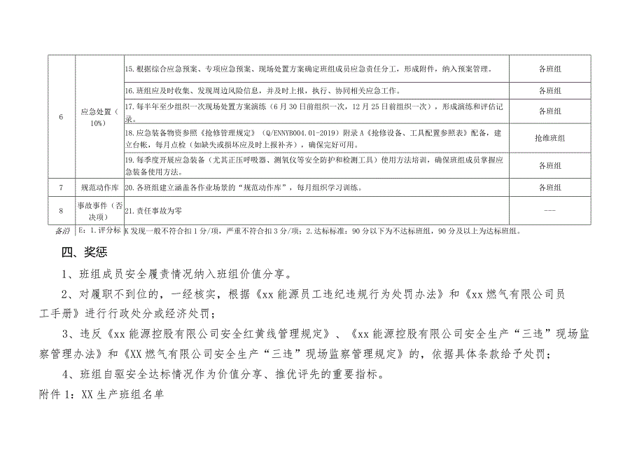 班组自驱安全实施细则.docx_第3页