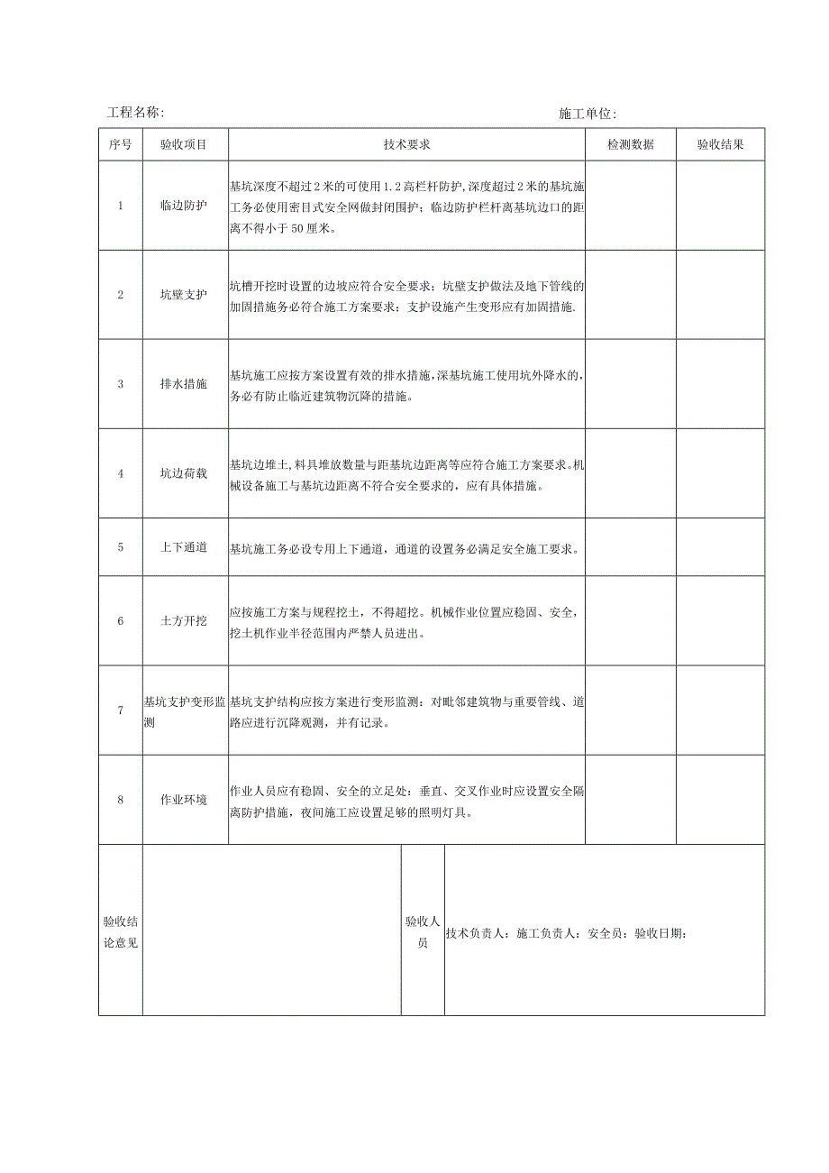 某工程各类设备设施验收检测.docx_第3页