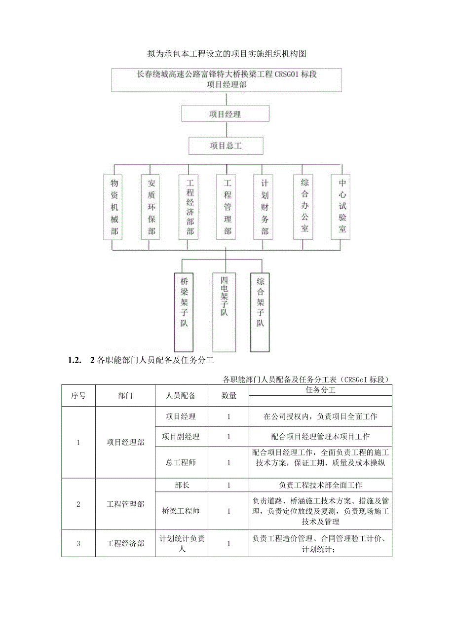 某高速公路富锋特大桥换梁工程施工组织设计.docx_第3页