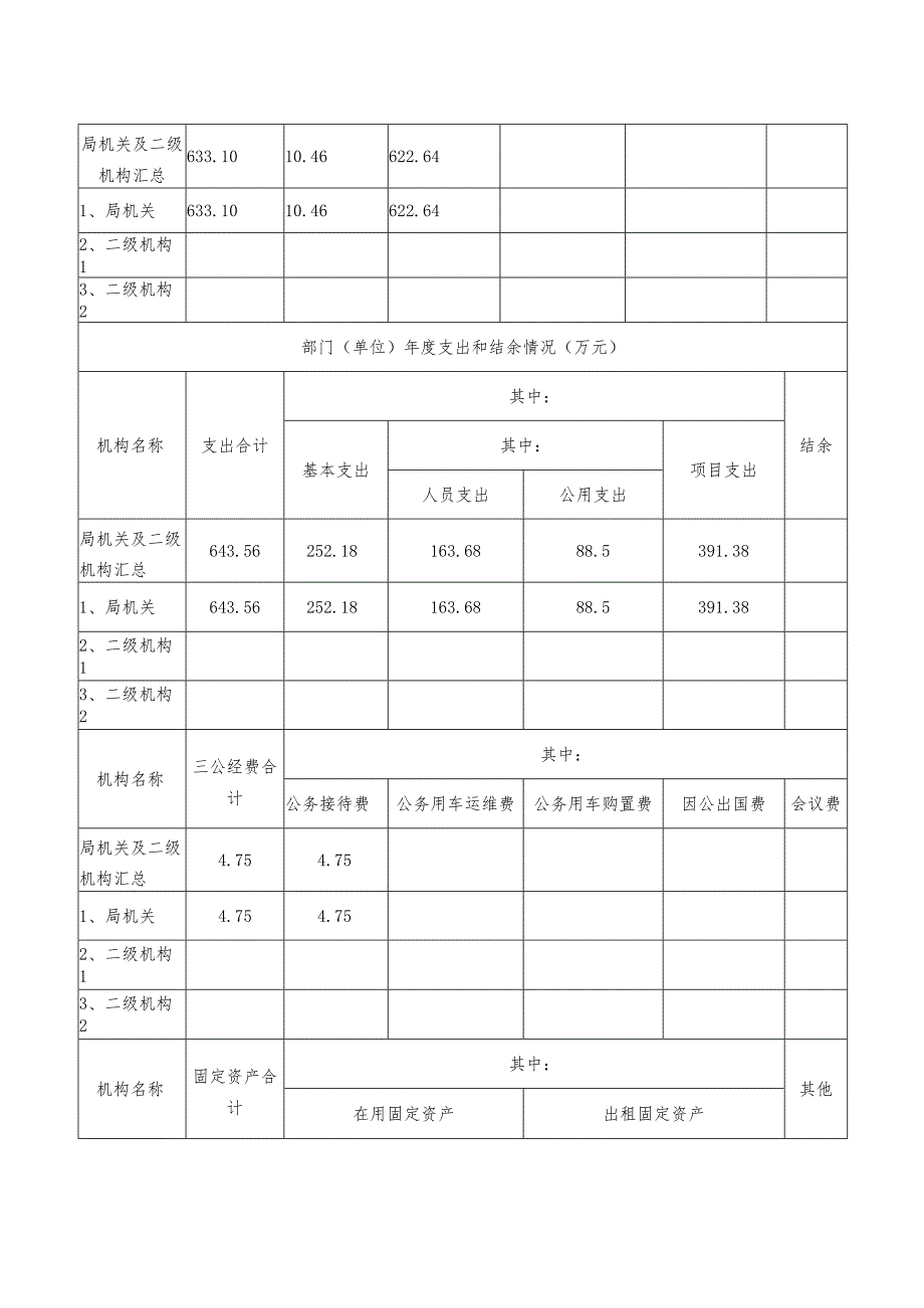 浙江省财政支出项目绩效评价报告.docx_第3页