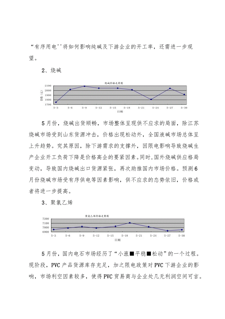 某集团月份主要产品市场信息汇报.docx_第2页