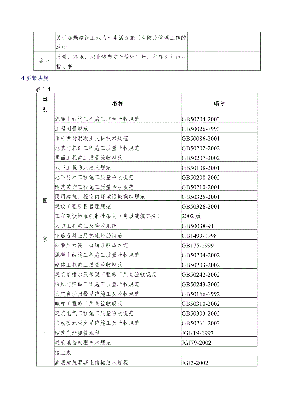 某工程施工组织设计方案(DOC68页).docx_第2页