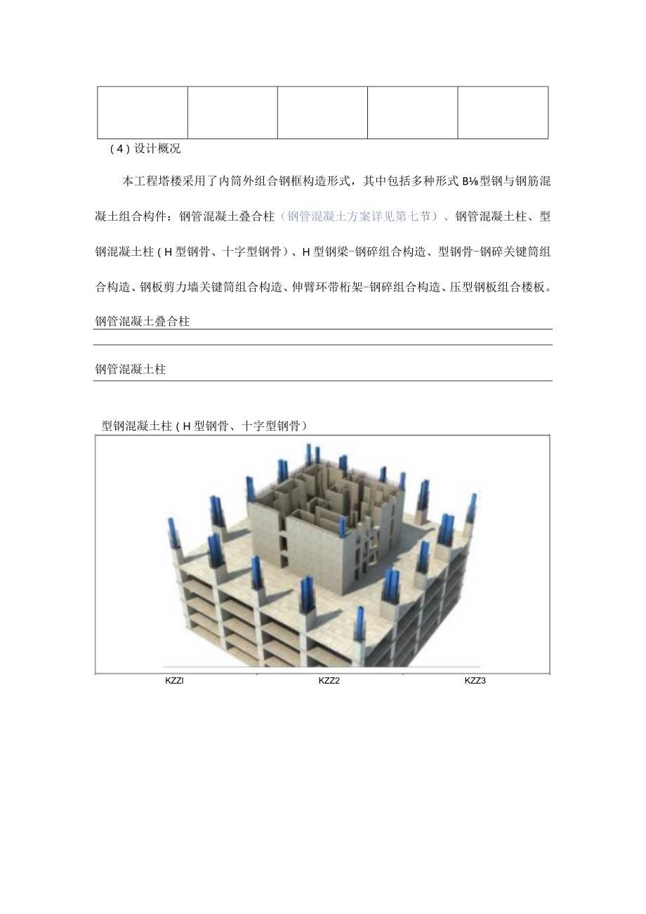 混凝土柱施工方案模板及实施要点.docx_第2页