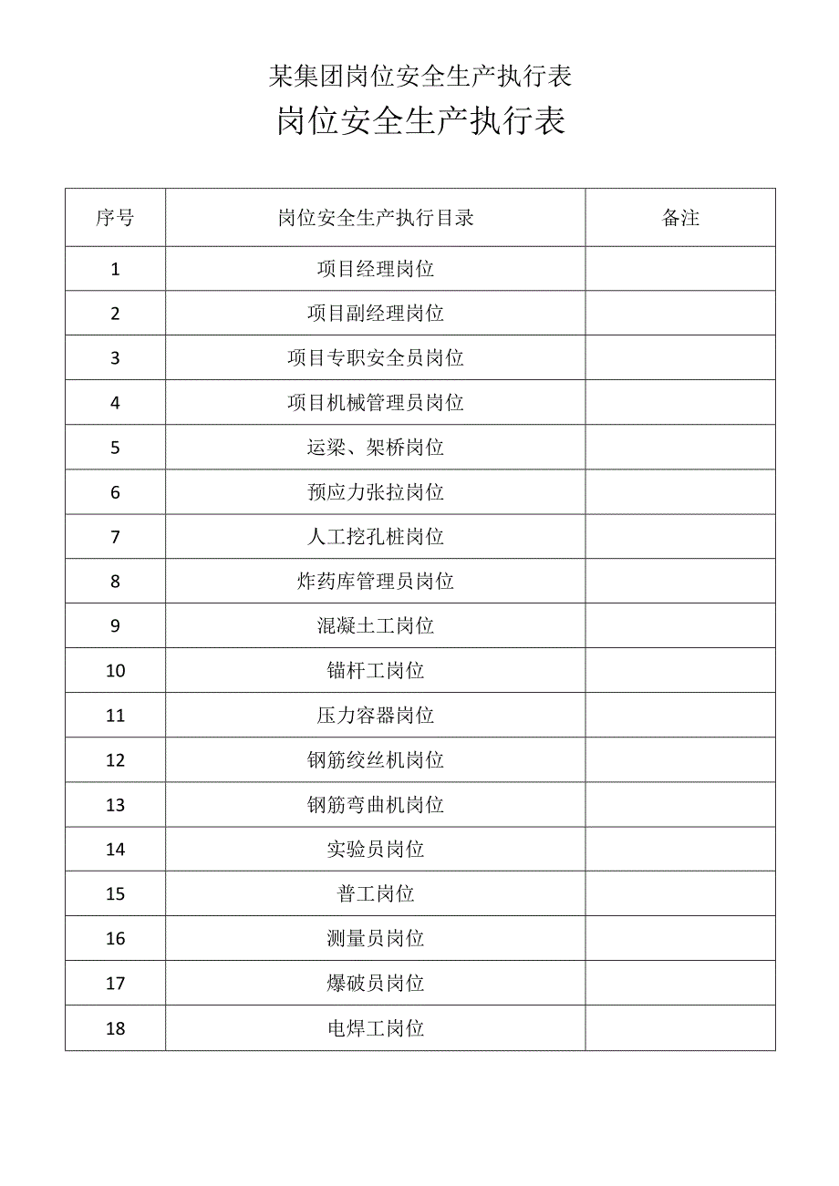 某集团岗位安全生产执行表.docx_第1页