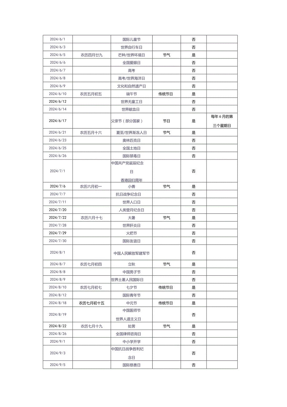 最全2024节日节气国际节日营销日历节日明细.docx_第3页