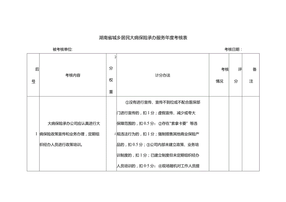 湖南省城乡居民大病保险承办服务年度考核表.docx_第1页