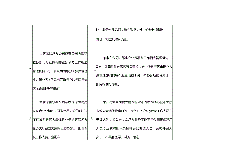 湖南省城乡居民大病保险承办服务年度考核表.docx_第2页