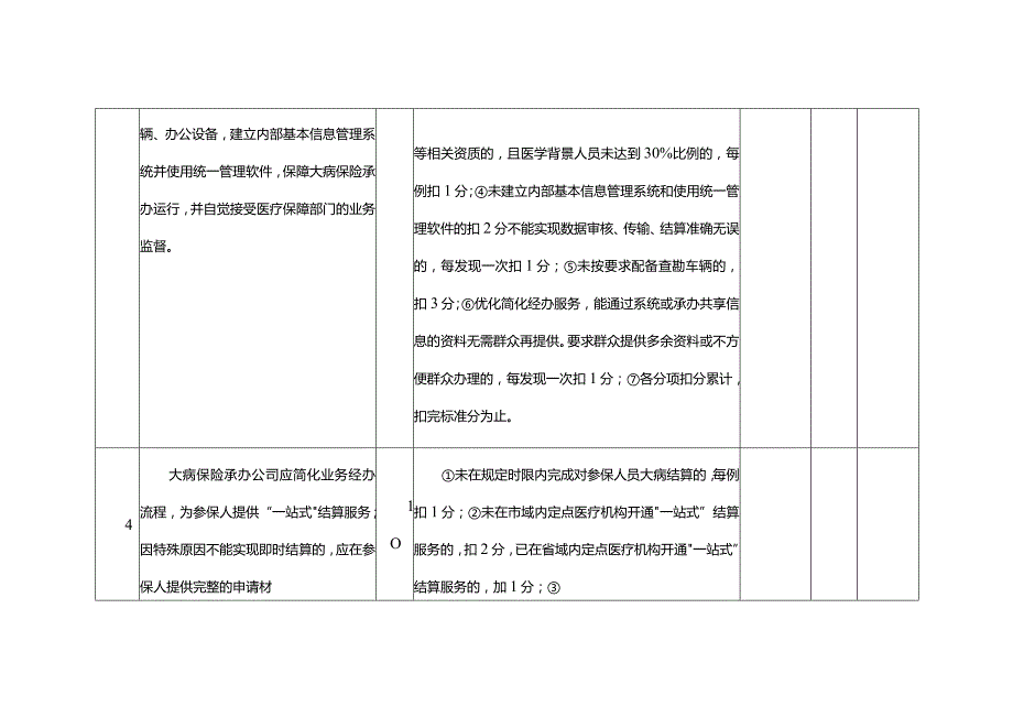 湖南省城乡居民大病保险承办服务年度考核表.docx_第3页